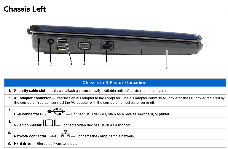 Dell Inspiron 1545 Coming Soon