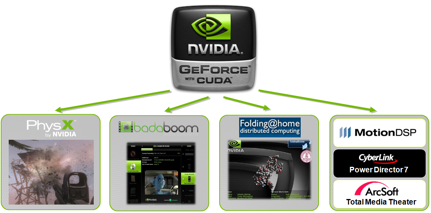 nvidia cuda drivers no longer available nvidia cuda drivers no longer available