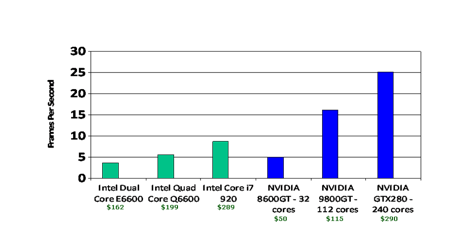 vreveal_gpu_vs_cpu_chart