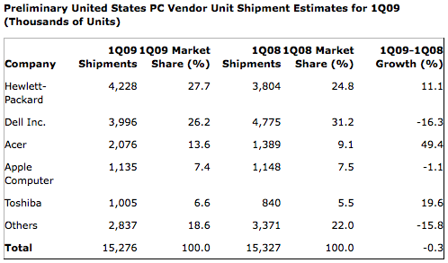 marketshare_notebooks_us