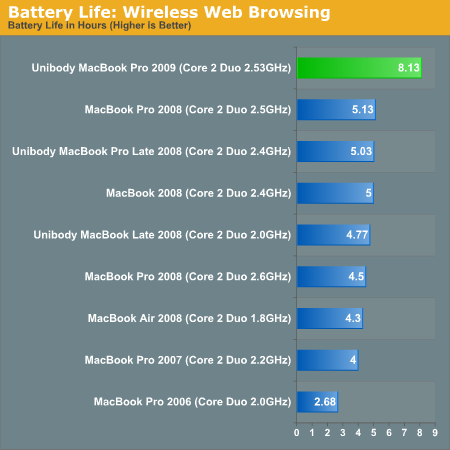 gt2 pro battery life