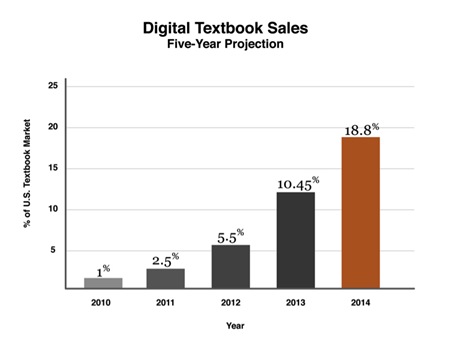 five_year_sales