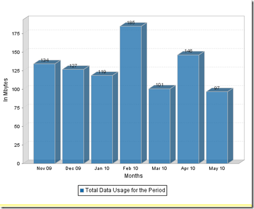 data_usage