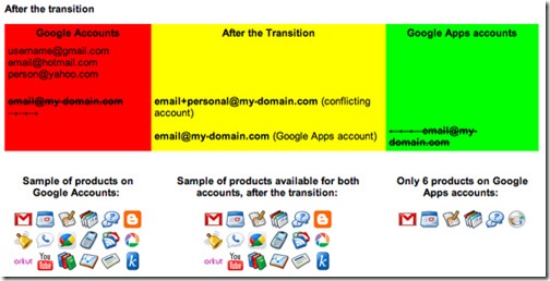 500x_googleaccounttransition01