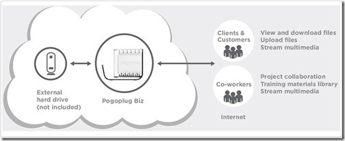 Biz_Diagram2