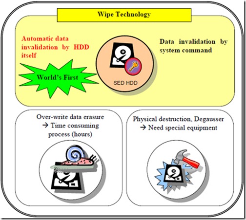 Data-invalidation-technology_2