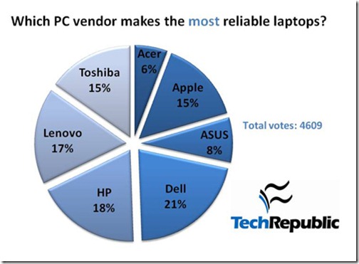 laptops-most