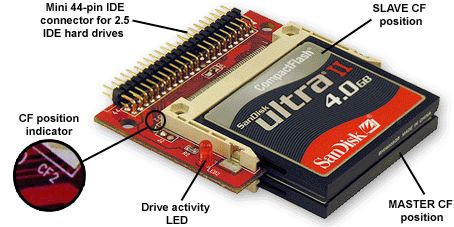 SSD CF Adapter