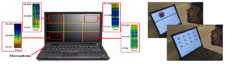 BLUI user interface