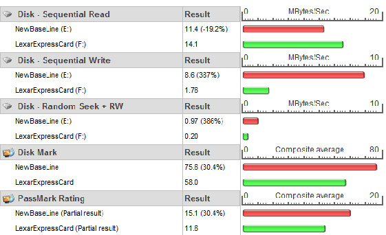 Lexar ExpressCard SSD Perormance