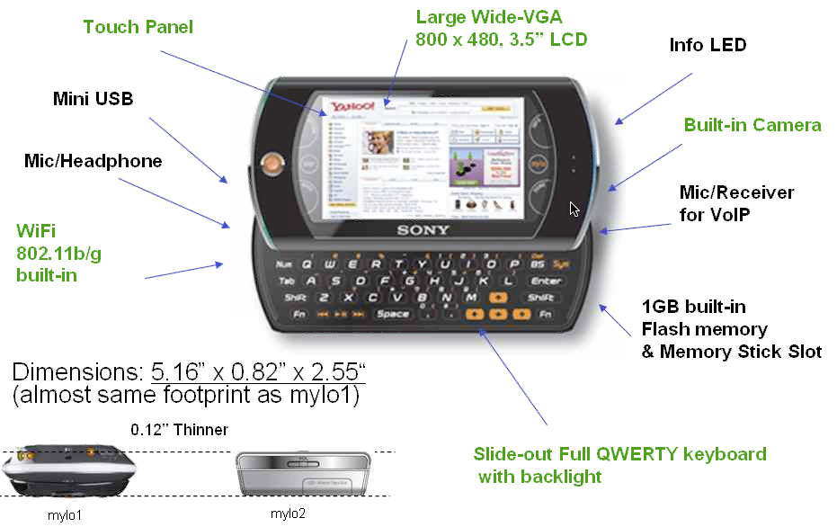 Mylo 2 Specs