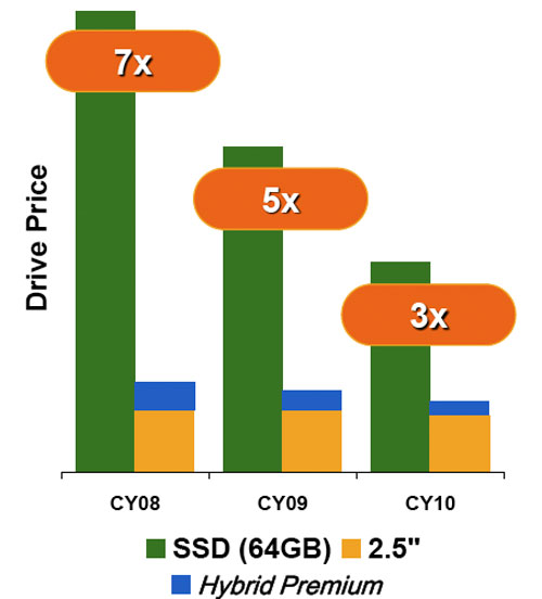 Seagate Hybrid Price Comparison